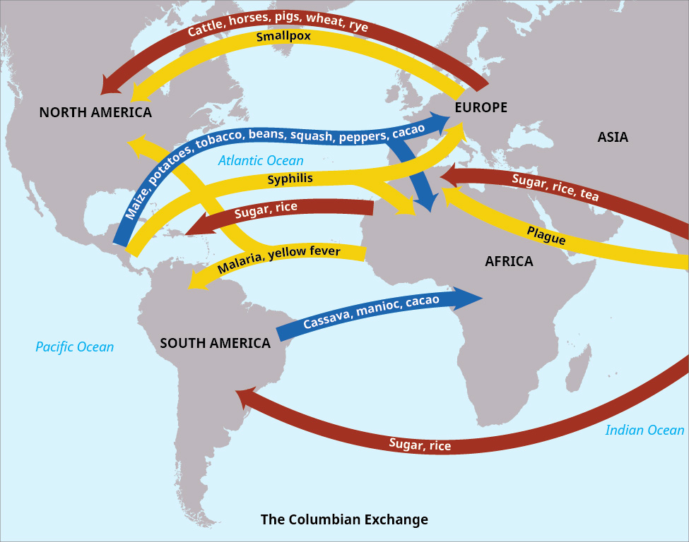 Columbian exchange
