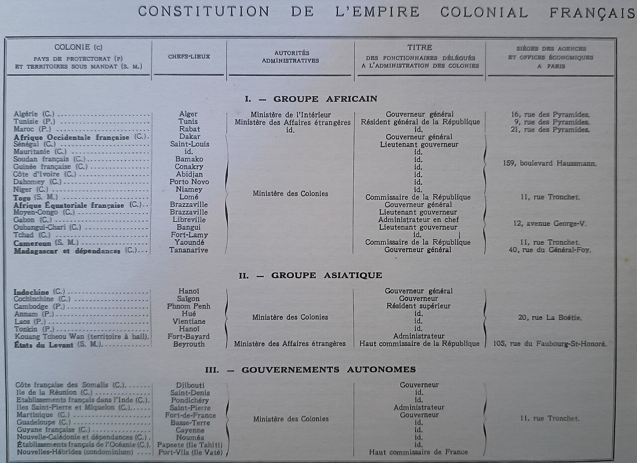 French colonial empire