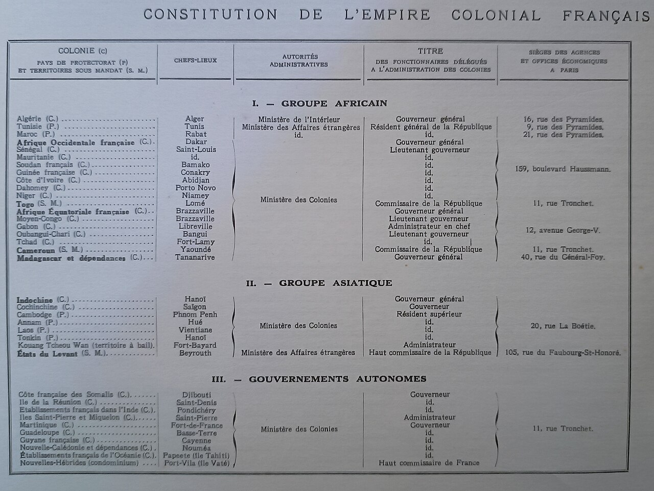 French colonial empire