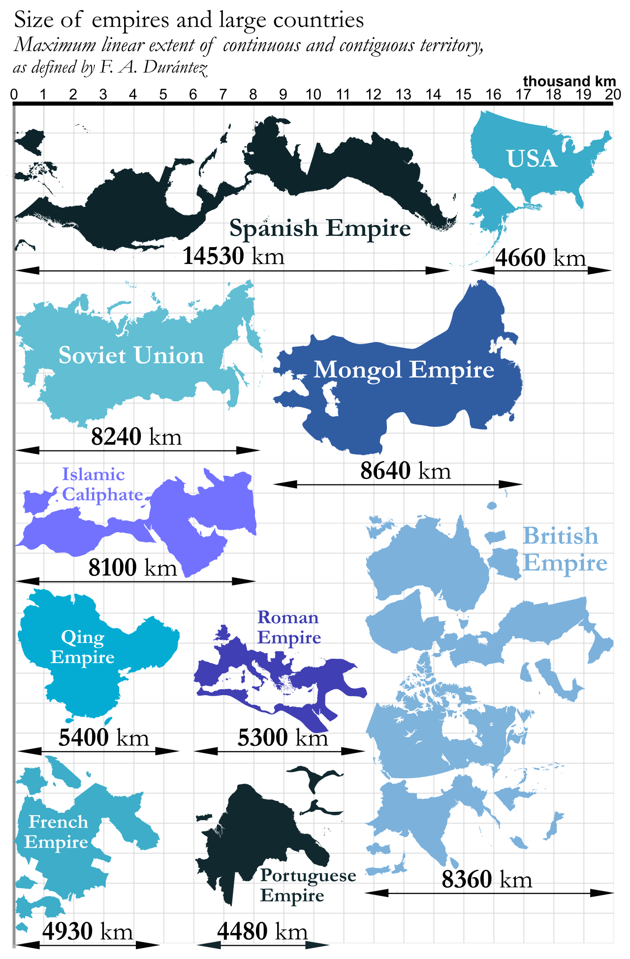 Spanish Empire