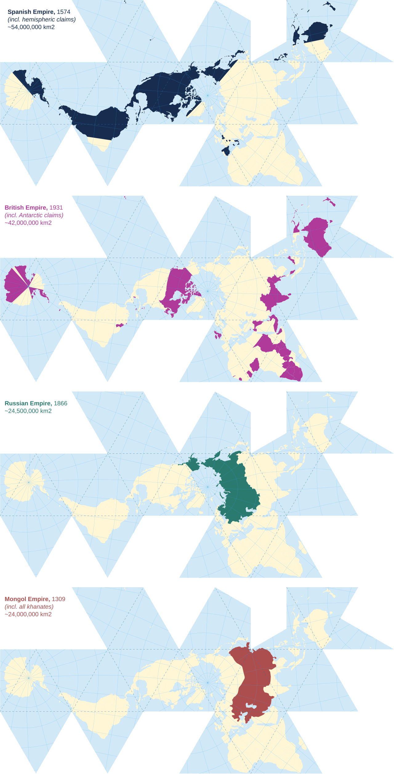Spanish Empire