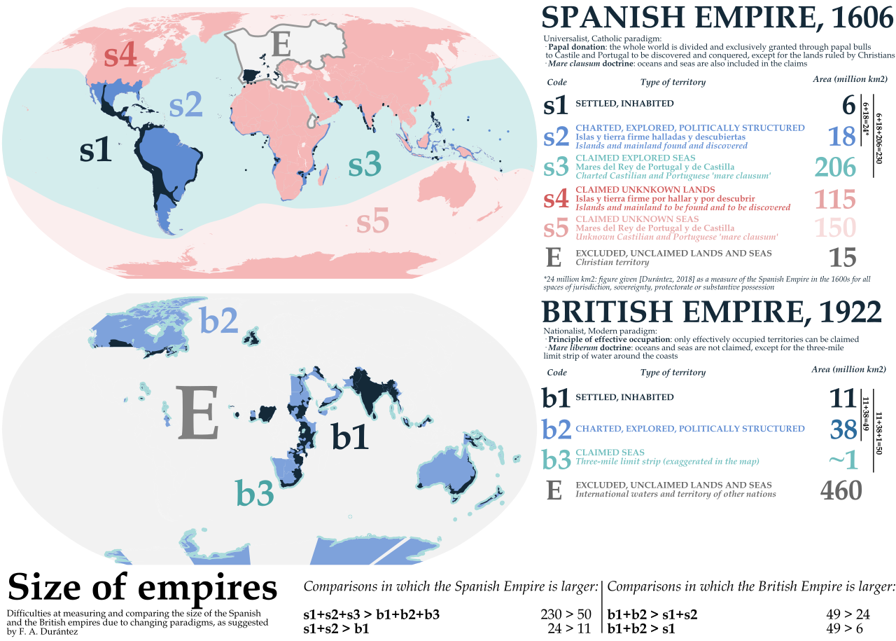 Spanish Empire